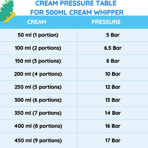 1 Pack Skywhip Pro Max Cream Chargers 660g N2O + 1 Whipper 0.25L (White)