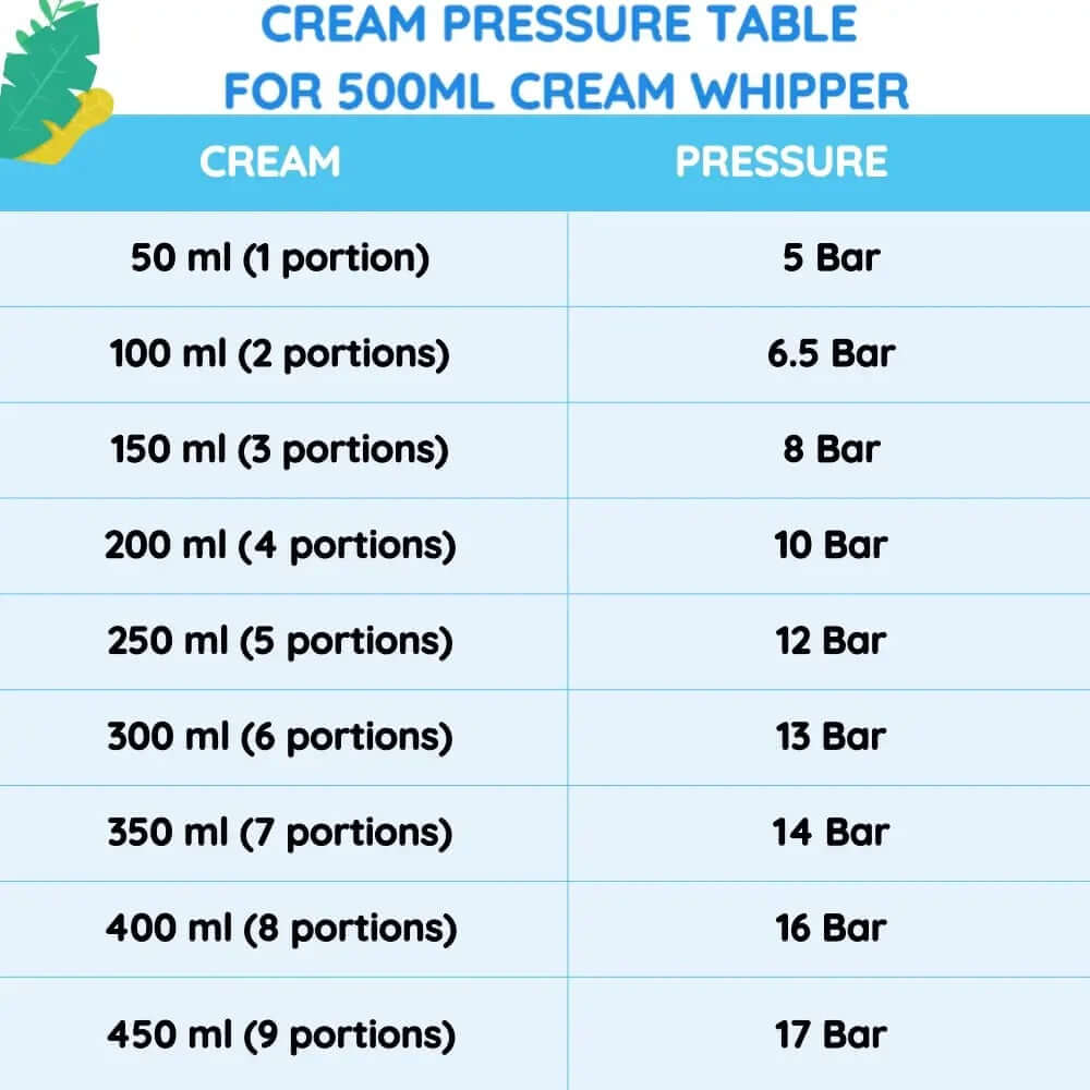 CREAM PRESSURE TABLE